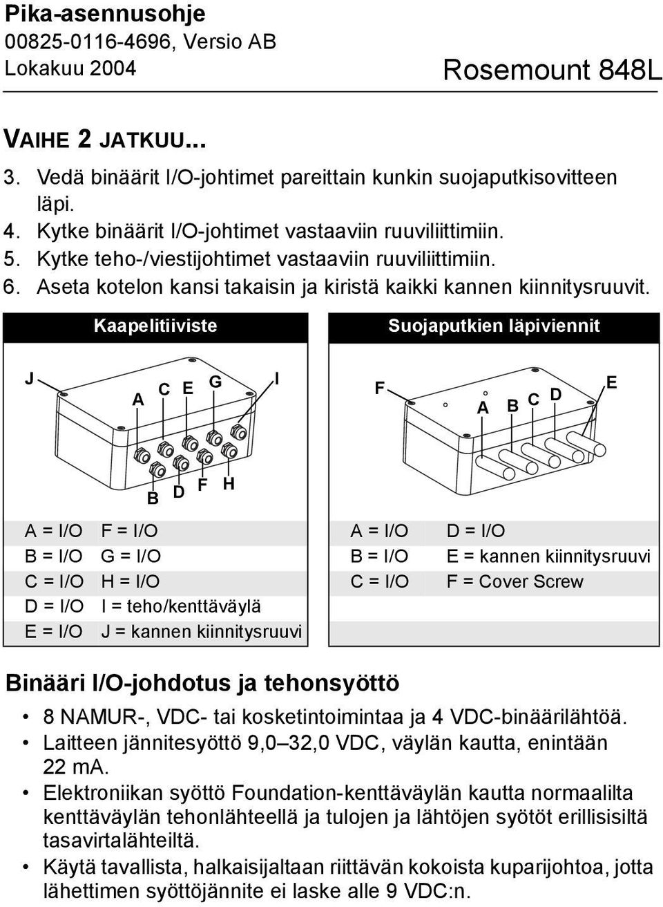 Kaapelitiiviste Suojaputkien läpiviennit J A C E G I F A B C D E B D F H A = I/O F = I/O A = I/O D = I/O B = I/O G = I/O B = I/O E = kannen kiinnitysruuvi C = I/O H = I/O C = I/O F = Cover Screw D =