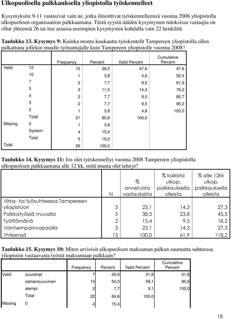 Kysymys 9: Kuinka monta kuukautta työskentelit Tampereen yliopistolla ollen palkattuna jollekin muulle työnantajalle kuin Tampereen yliopistolle vuonna 2008?