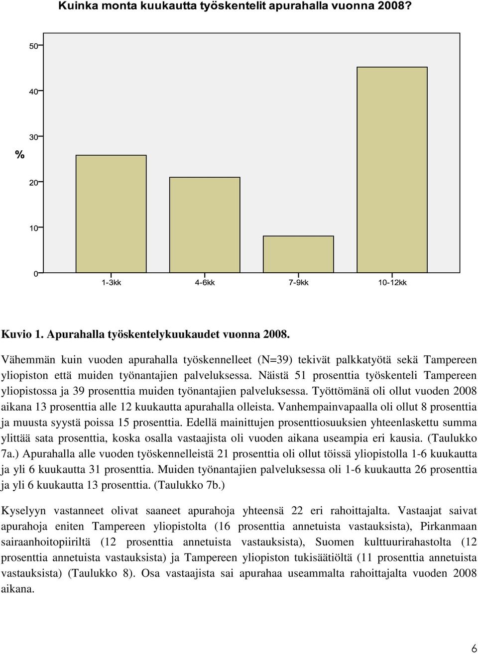 Vanhempainvapaalla oli ollut 8 prosenttia ja muusta syystä poissa 15 prosenttia.