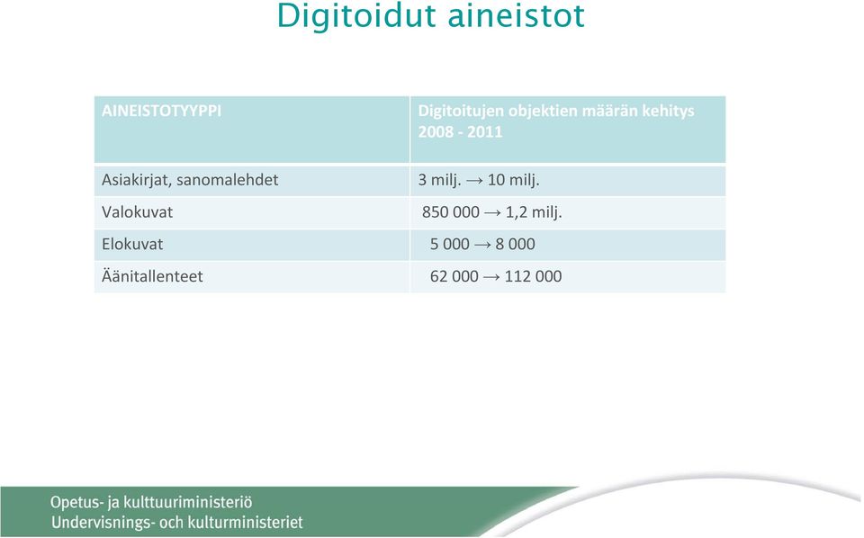 sanomalehdet 3 milj. 10 milj.