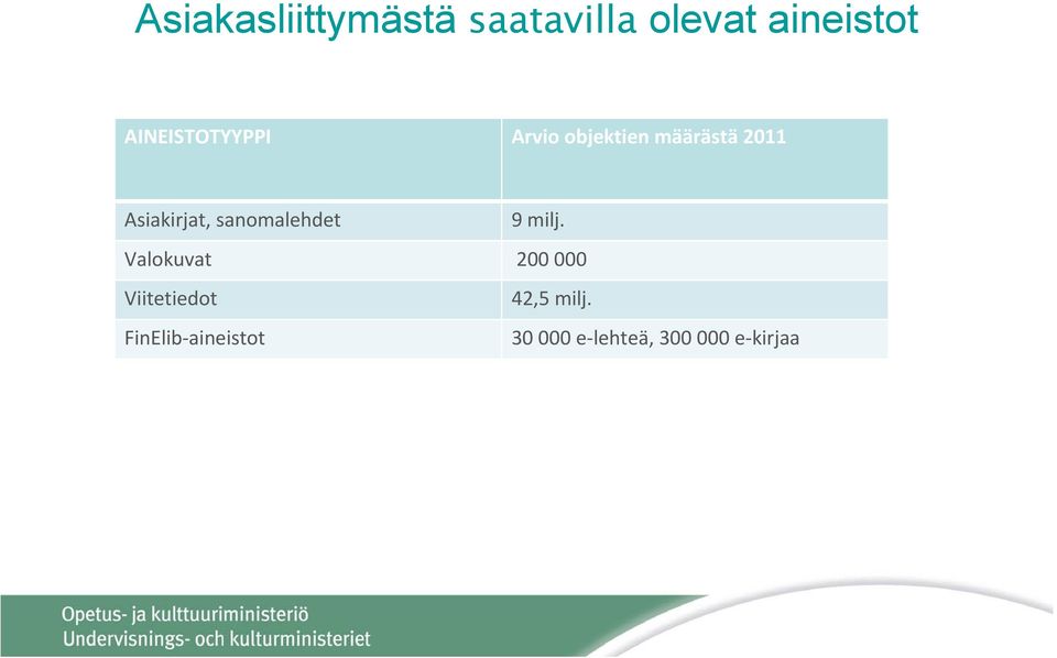 Asiakirjat, sanomalehdet 9 milj.