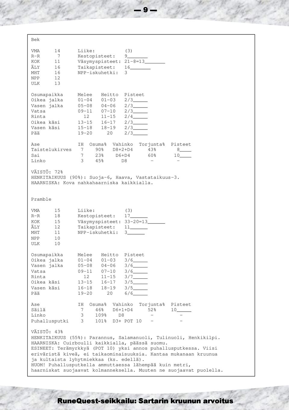 90% D8+2+D4 43% 8 Sai 7 23% D6+D4 60% 10 Linko 3 45% D8 - - VÄISTÖ: 72% HENKITAIKUUS (90%): Suoja-6, Haava, Vastataikuus-3. HAARNISKA: Kova nahkahaarniska kaikkialla.