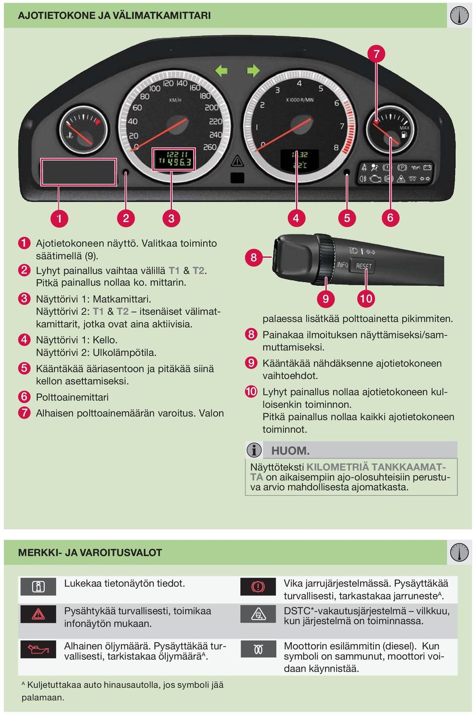 6 Polttoainemittari 7 lhaisen polttoainemäärän varoitus. Valon 8 9 10 palaessa lisätkää polttoainetta pikimmiten. 8 Painakaa ilmoituksen näyttämiseksi/sammuttamiseksi.