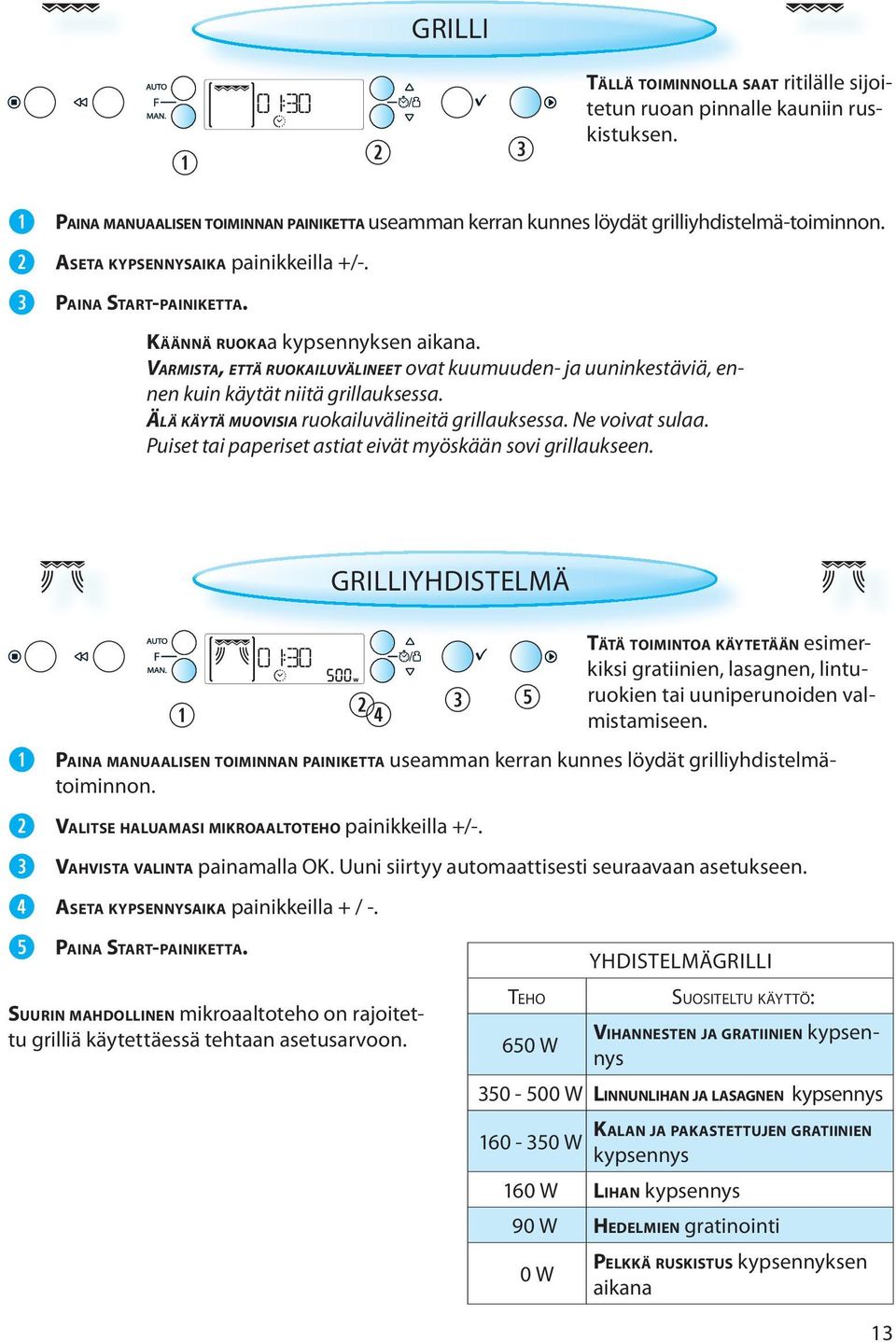 VARMISTA, ETTÄ RUOKAILUVÄLINEET ovat kuumuuden- ja uuninkestäviä, ennen kuin käytät niitä grillauksessa. ÄLÄ KÄYTÄ MUOVISIA ruokailuvälineitä grillauksessa. Ne voivat sulaa.