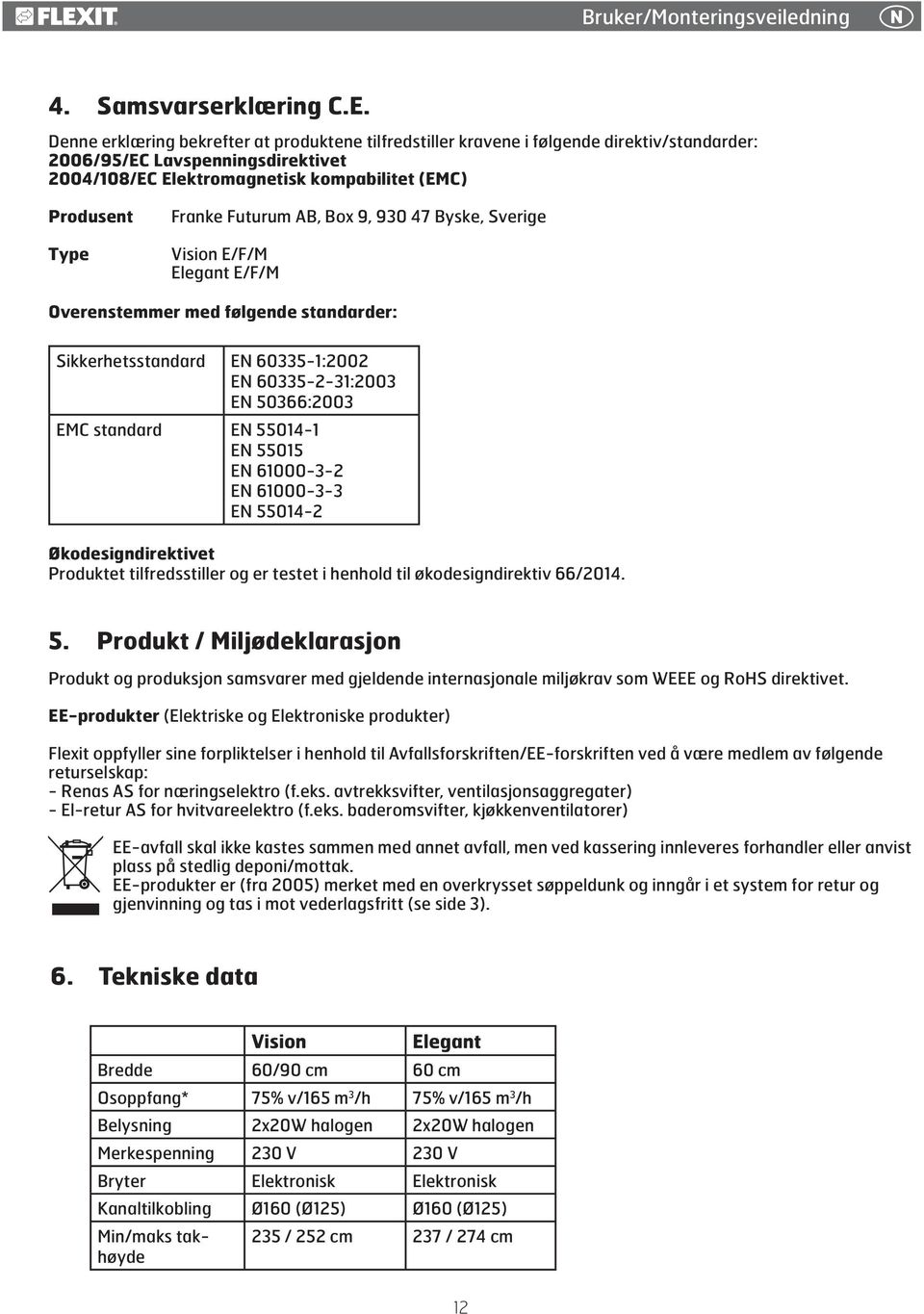 Futurum AB, Box 9, 930 47 Byske, Sverige Vision E/F/M Elegant E/F/M Overenstemmer med følgende standarder: Sikkerhetsstandard EN 60335-1:2002 EN 60335-2-31:2003 EN 50366:2003 EMC standard EN 55014-1