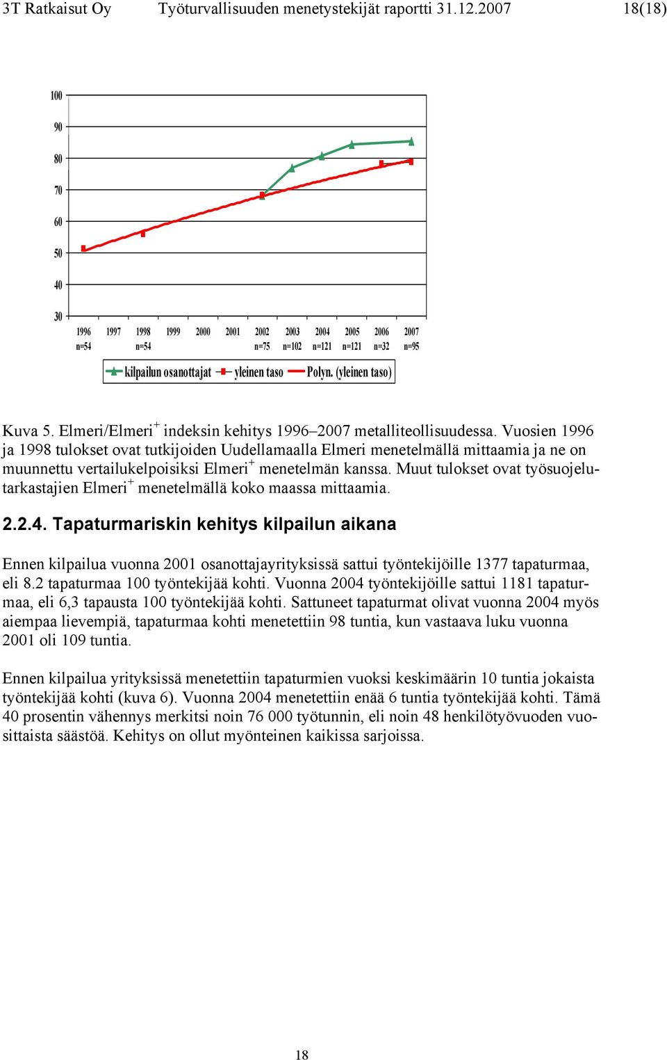 (yleinen taso) Kuva 5. Elmeri/Elmeri + indeksin kehitys 1996 2007 metalliteollisuudessa.