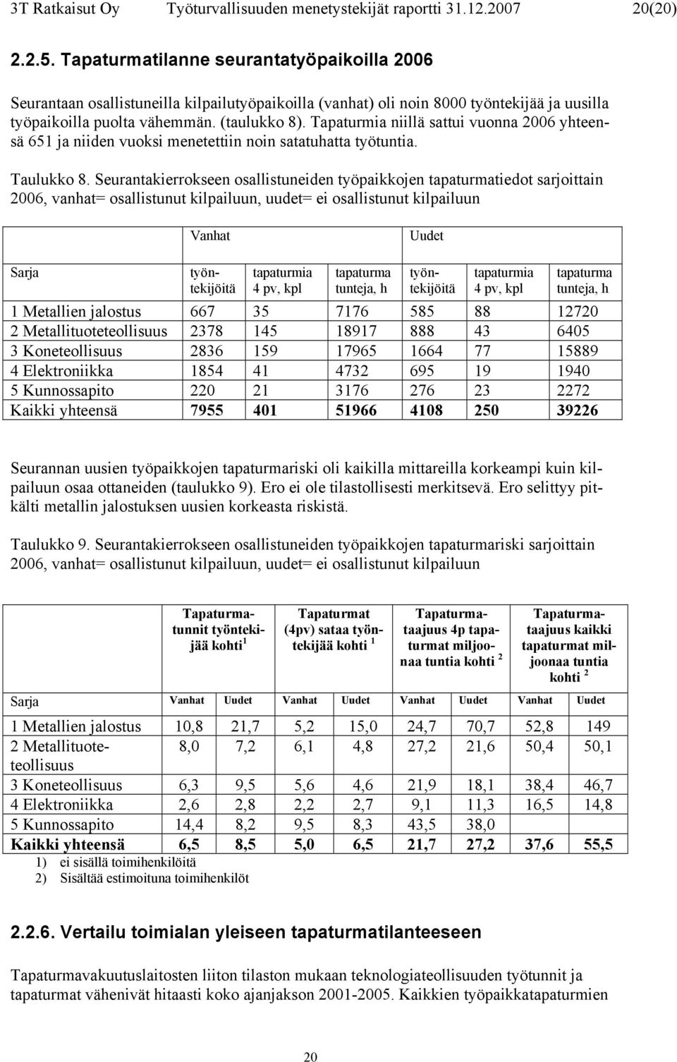 Tapaturmia niillä sattui vuonna 2006 yhteensä 651 ja niiden vuoksi menetettiin noin satatuhatta työtuntia. Taulukko 8.