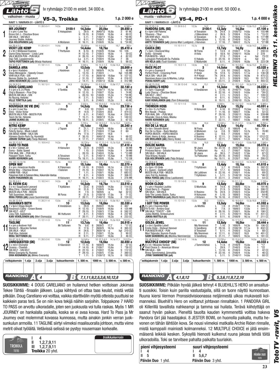 00 e 0: 0-0-0, 0 VICKY LEE KEMP,ake,ke.0 e v trn t Wildwood Express T Perttunen K.0. 00/,ax 0 Dame Edna Hanover - Lindy Lane H.0. 00/,0a CC VALK MUSTA PUN - PUN VALK H.0. 00/,a CC Dap-Talli, Lappeenranta La.