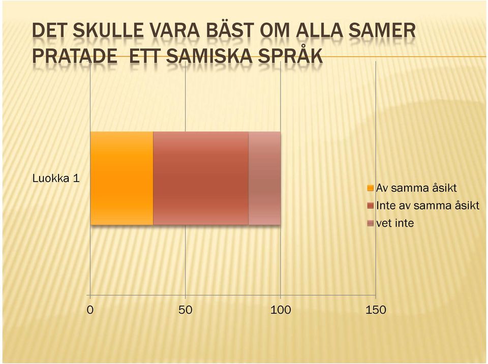 Luokka 1 Av samma åsikt Inte av