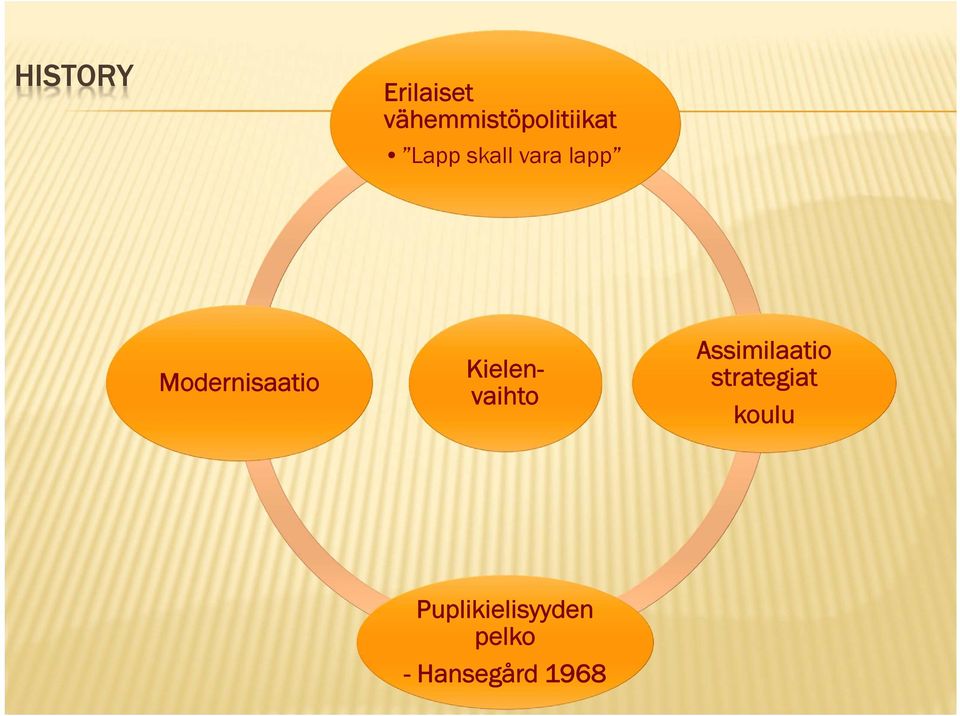 Kielenvaihto Assimilaatio strategiat