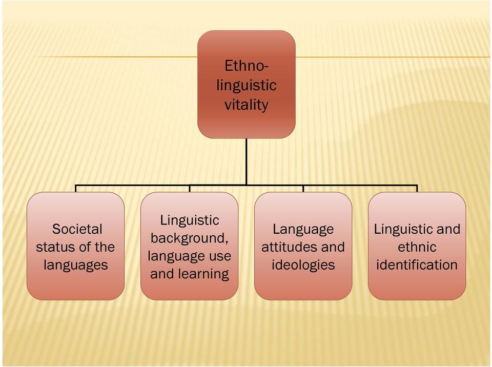 language use and learning Language attitudes