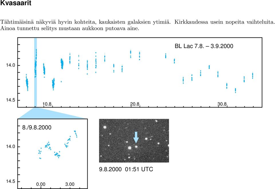 Ainoa tunnettu selitys mustaan aukkoon putoava aine. BL Lac 7.8. 3.