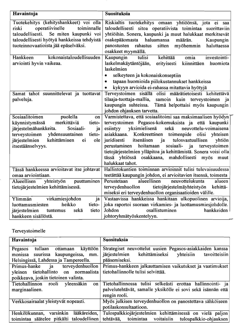 Suosituksia I d 4 Riskialtis tuotekehitys omaan yhtiöönsä, jota ei saa taloudellisesti sitoa operatiivista toimintaa suorittaviin yhtiöihin.