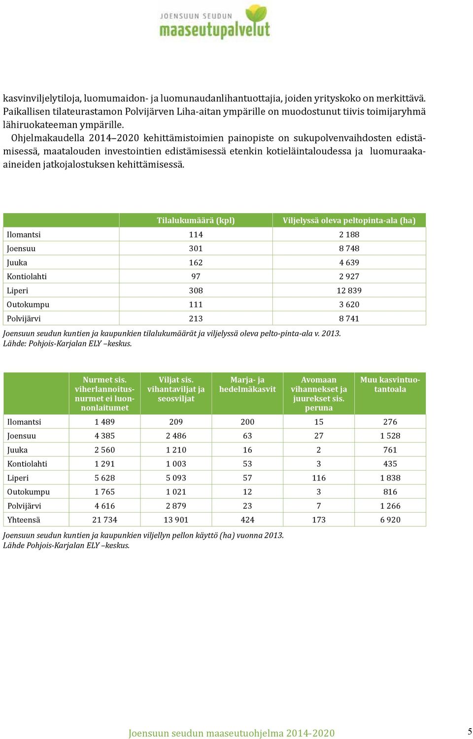 Ohjelmakaudella 2014 2020 kehittämistoimien painopiste on sukupolvenvaihdosten edistämisessä, maatalouden investointien edistämisessä etenkin kotieläintaloudessa ja luomuraakaaineiden