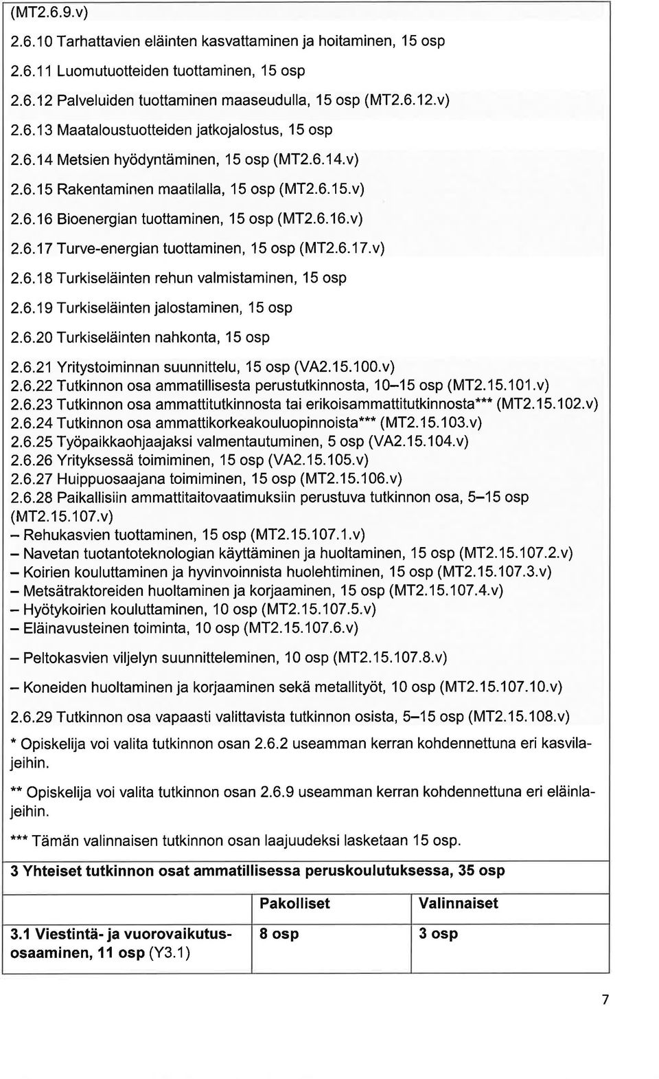 6.19 Turkiseläinten jlostminen, 15 osp 2.6.20 Turkiseläinten nhkont, 15 osp 2.6.21 Yritystoiminnn suunnittelu, 15 osp (V42.1 5.1 00.v) 2.6.22 Tutkinnon os mmtillisest perustutkinnost, 10-15 osp (MT2.