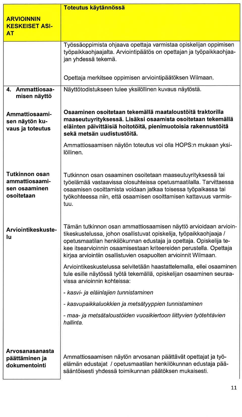 Osm i nen osoitetn tekemäl lä mtloustöitä tr ktori I l mseutuyrityksessä. Lisäksi osmist osoitetn tekemällä eläi nten päivittäisiä hoitotöitä, pien im uotoisi rken n ustöitä sekä metsän uudistustöitä.