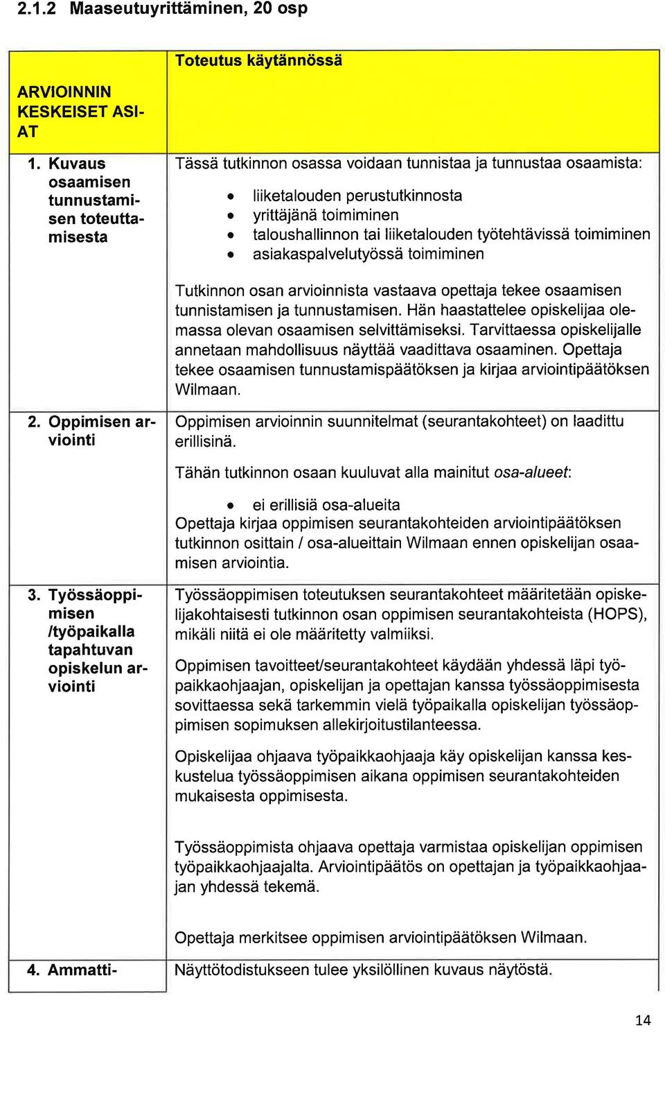 toimiminen o siksplvelutyössätoimiminen Tutkinnon osn rvioinnist vstv opettj tekee osmisen tunnistmisen j tunnustmisen.