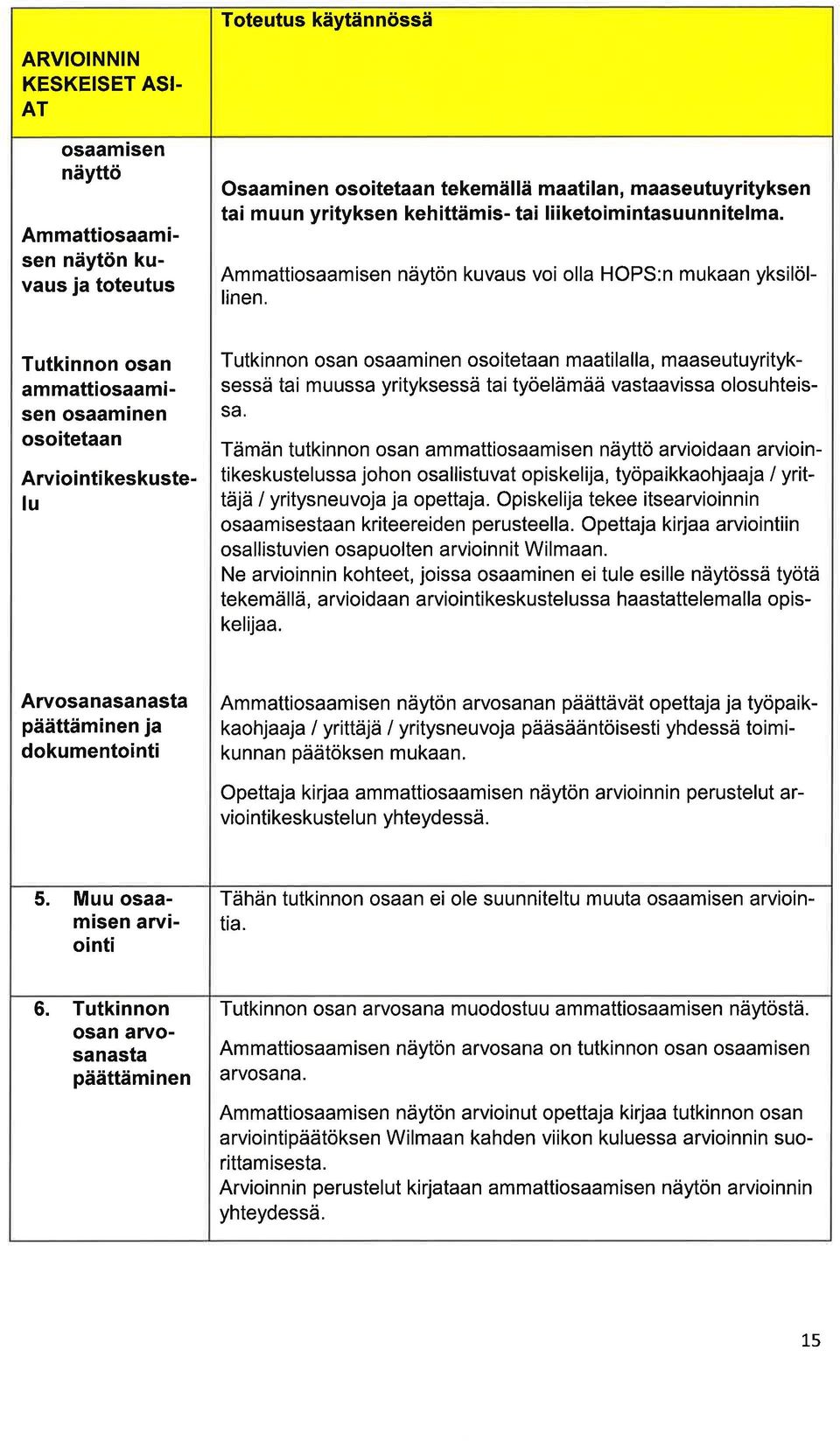 Tutkinnon osn mmttiosmisen osminen osoitetn Arviointikeskustelu Tutkinnon osn osminen osoitetn mtilll, mseutuyrityksessä ti muuss yrityksessä tityöelämää vstviss olosuhteiss.