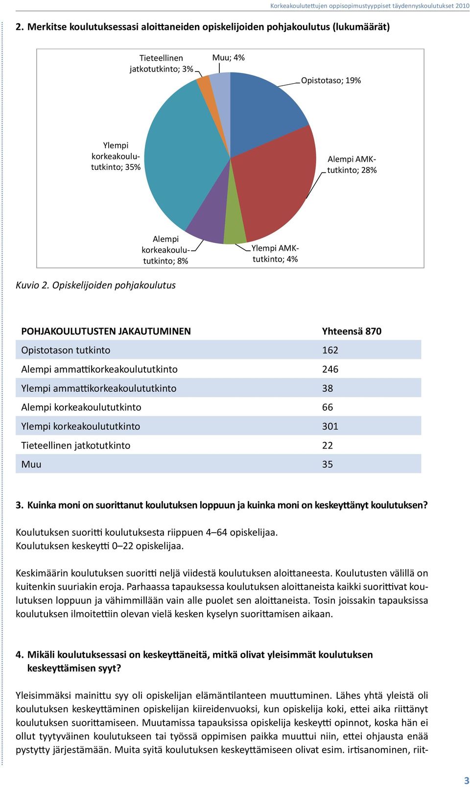 Opiskelijoiden pohjakoulutus POHJAKOULUTUSTEN JAKAUTUMINEN Yhteensä 870 Opistotason tutkinto 162 Alempi ammattikorkeakoulututkinto 246 Ylempi ammattikorkeakoulututkinto 38 Alempi korkeakoulututkinto