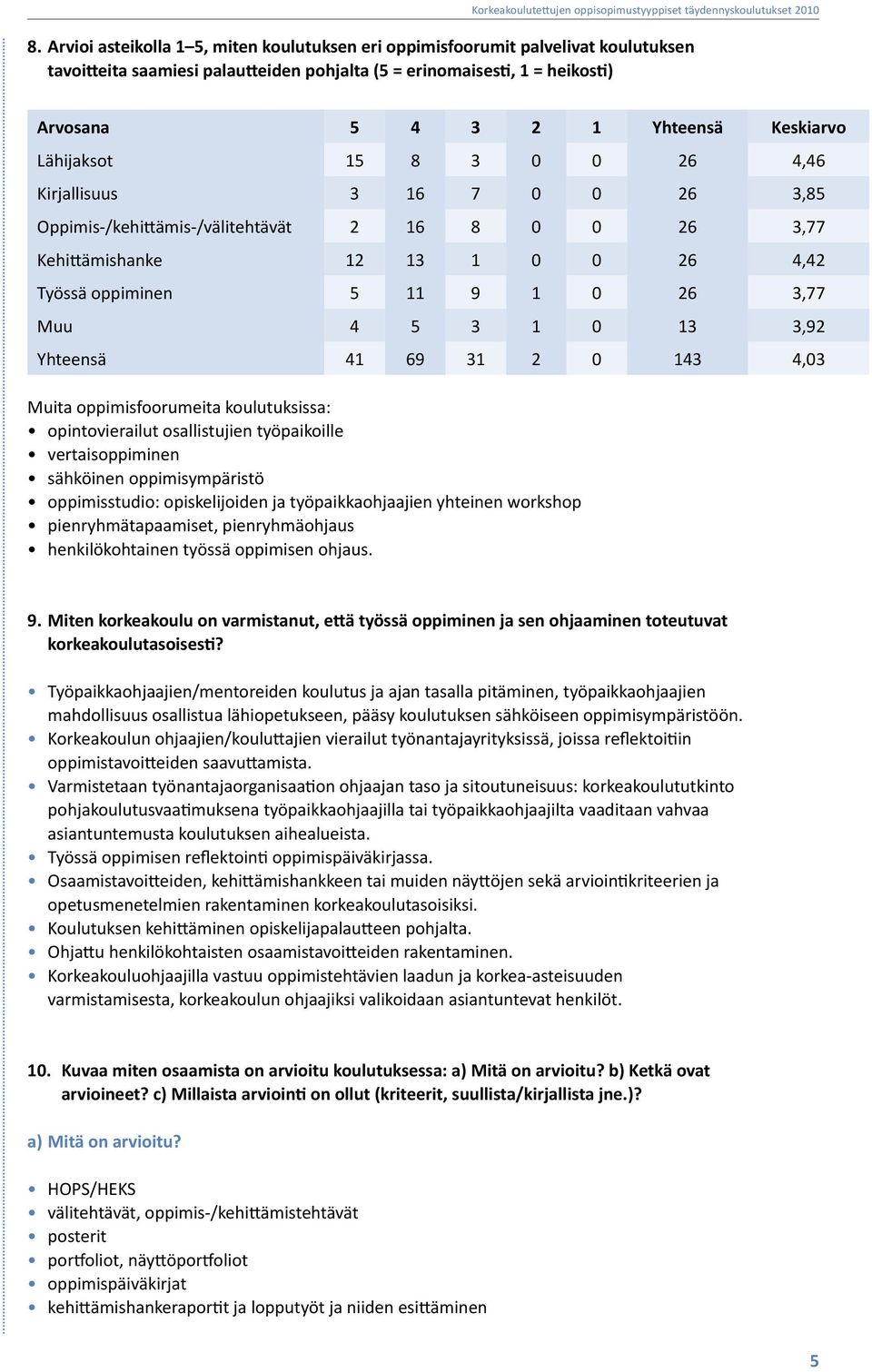Muu 4 5 3 1 0 13 3,92 Yhteensä 41 69 31 2 0 143 4,03 Muita oppimisfoorumeita koulutuksissa: opintovierailut osallistujien työpaikoille vertaisoppiminen sähköinen oppimisympäristö oppimisstudio: