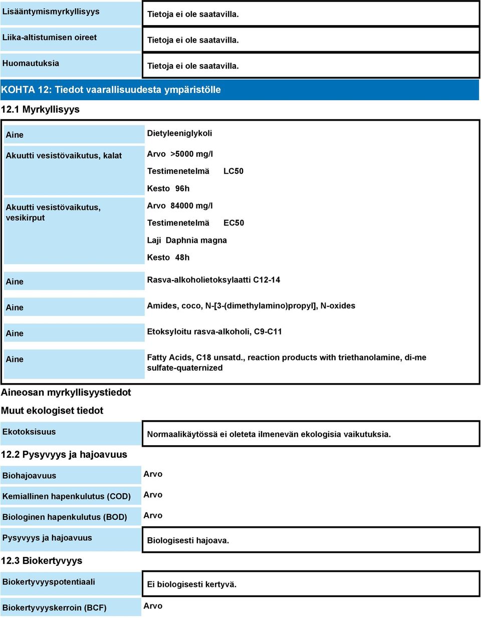 magna Kesto 48h Aine Rasva-alkoholietoksylaatti C12-14 Aine Amides, coco, N-[3-(dimethylamino)propyl], N-oxides Aine Etoksyloitu rasva-alkoholi, C9-C11 Aine Fatty Acids, C18 unsatd.