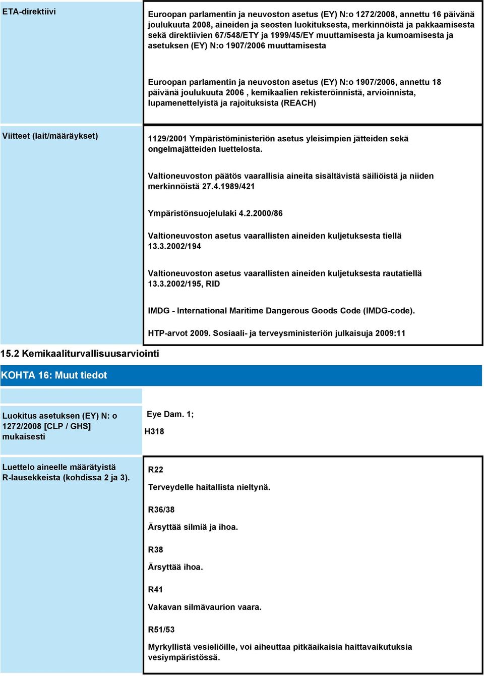 kemikaalien rekisteröinnistä, arvioinnista, lupamenettelyistä ja rajoituksista (REACH) Viitteet (lait/määräykset) 1129/2001 Ympäristöministeriön asetus yleisimpien jätteiden sekä ongelmajätteiden