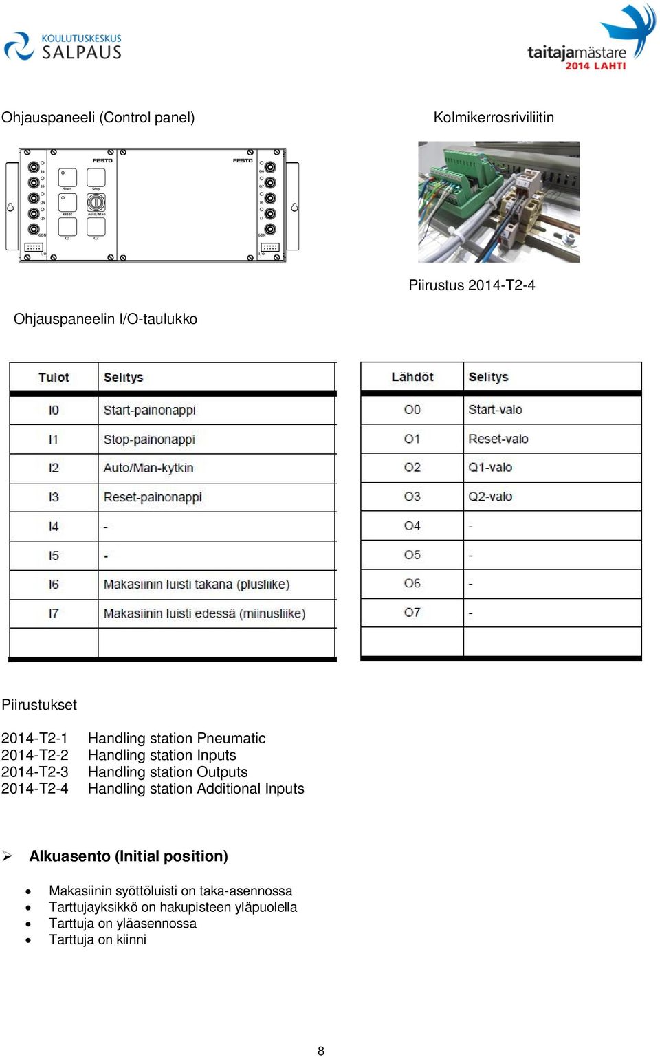 station Outputs 2014-T2-4 Handling station Additional Inputs Alkuasento (Initial position) Makasiinin