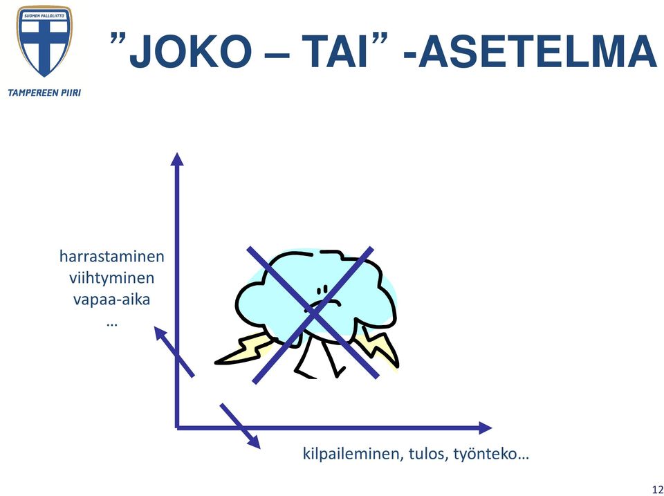 viihtyminen vapaa-aika