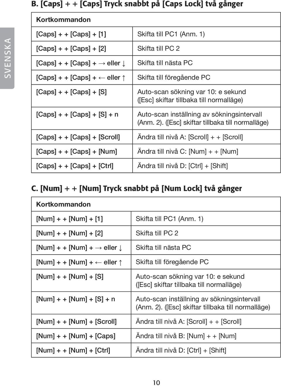 [Caps] + + [Caps] + [Scroll] [Caps] + + [Caps] + [Num] [Caps] + + [Caps] + [Ctrl] Auto-scan sökning var 10: e sekund ([Esc] skiftar tillbaka till normalläge) Auto-scan inställning av