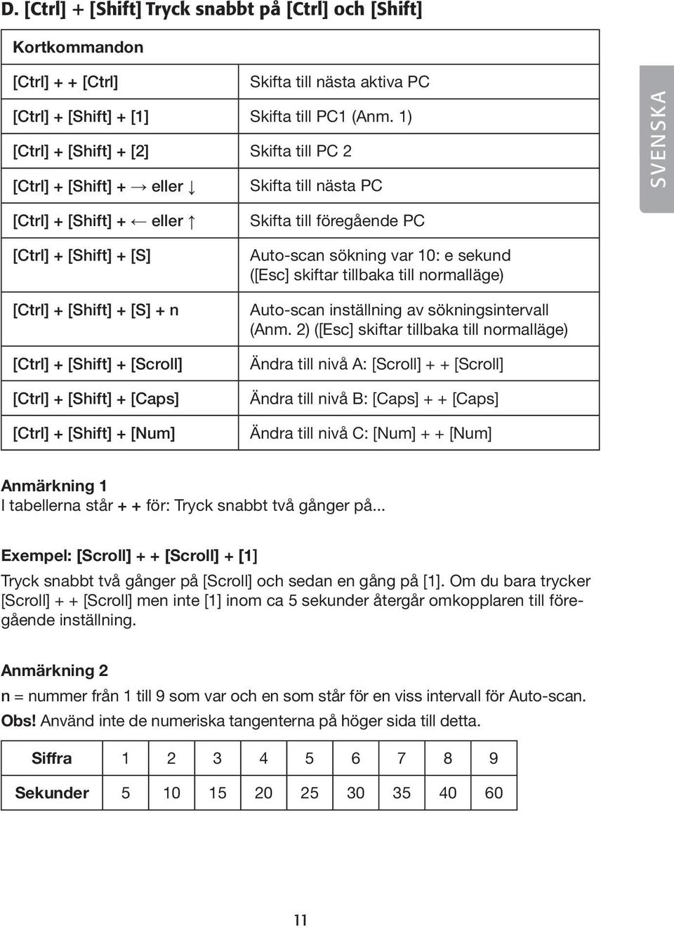 [Ctrl] + [Shift] + [Caps] [Ctrl] + [Shift] + [Num] Skifta till föregående PC Auto-scan sökning var 10: e sekund ([Esc] skiftar tillbaka till normalläge) Auto-scan inställning av sökningsintervall