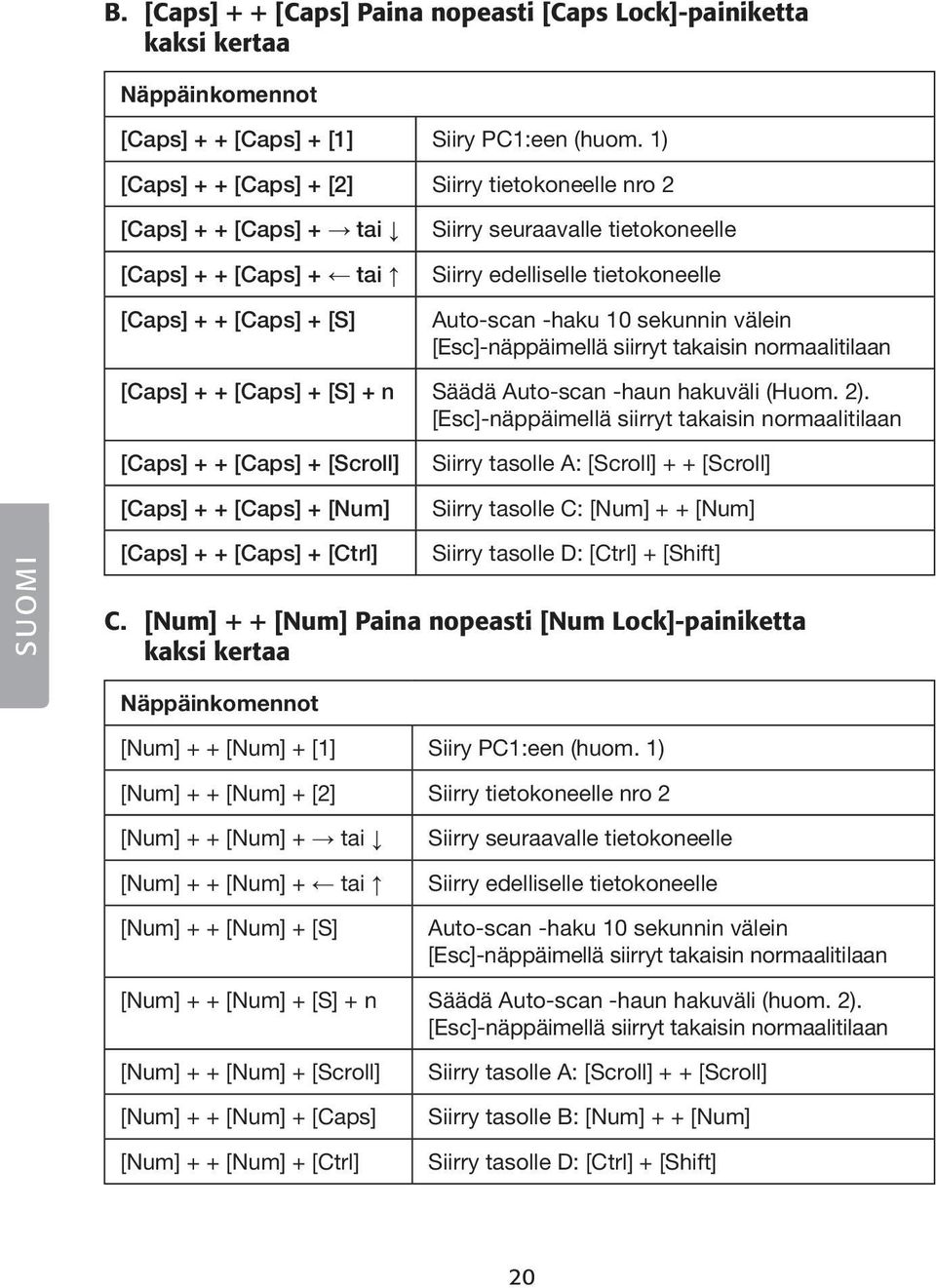 Auto-scan -haku 10 sekunnin välein [Esc]-näppäimellä siirryt takaisin normaalitilaan [Caps] + + [Caps] + [S] + n Säädä Auto-scan -haun hakuväli (Huom. 2).