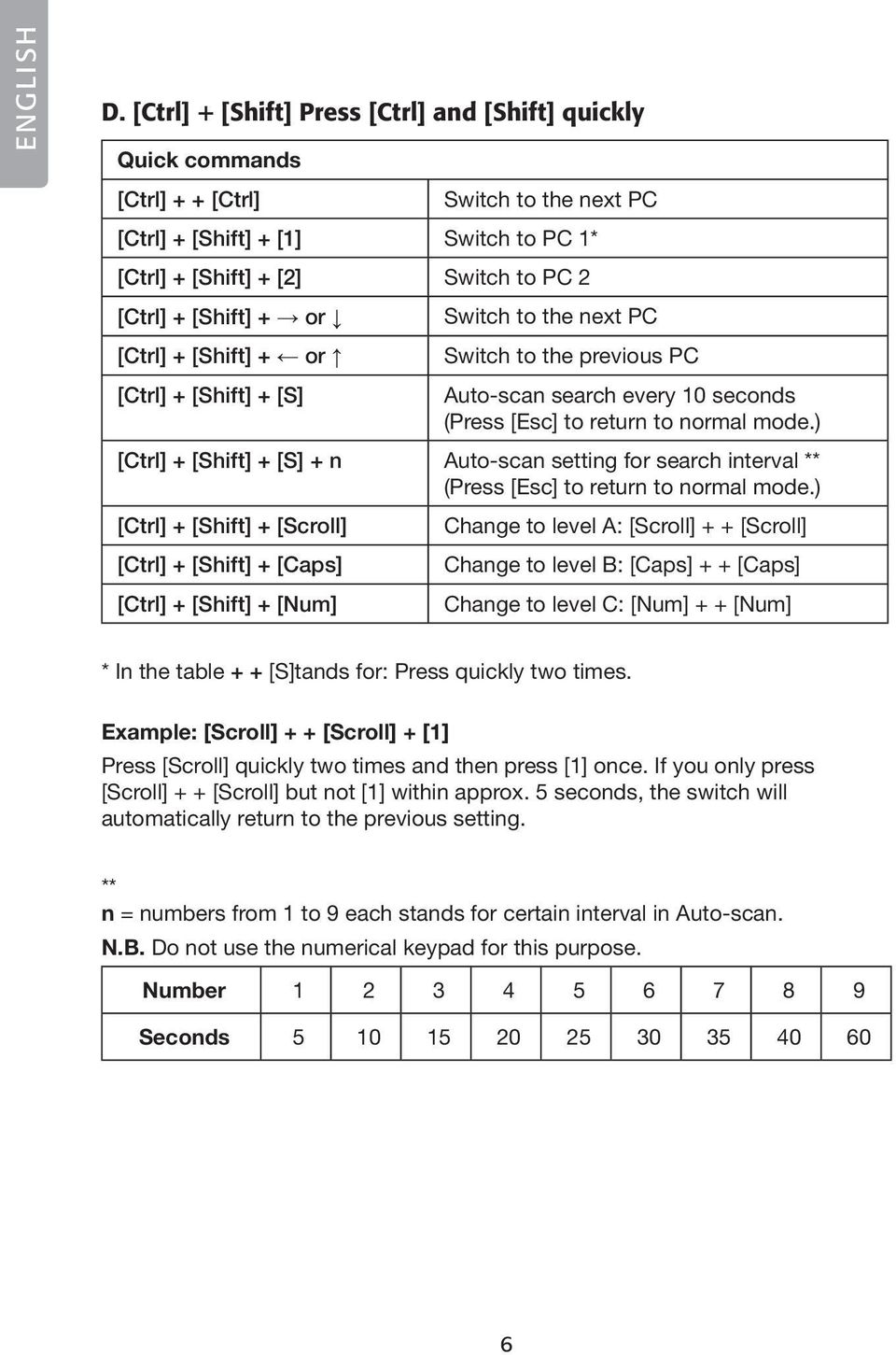 + or [Ctrl] + [Shift] + or [Ctrl] + [Shift] + [S] Switch to the next PC Switch to the previous PC Auto-scan search every 10 seconds (Press [Esc] to return to normal mode.