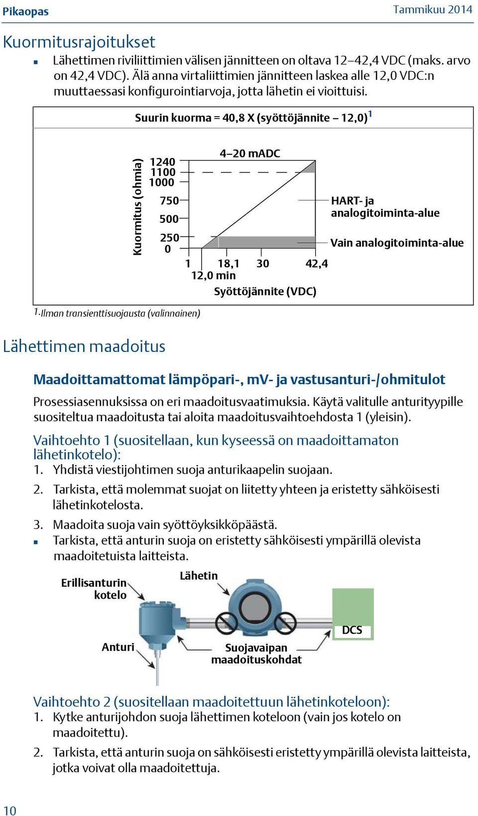 Suurin kuorma = 40,8 X (syöttöjännite 12,0) 1 Kuormitus (ohmia) 1240 1100 1000 750 500 250 0 1.