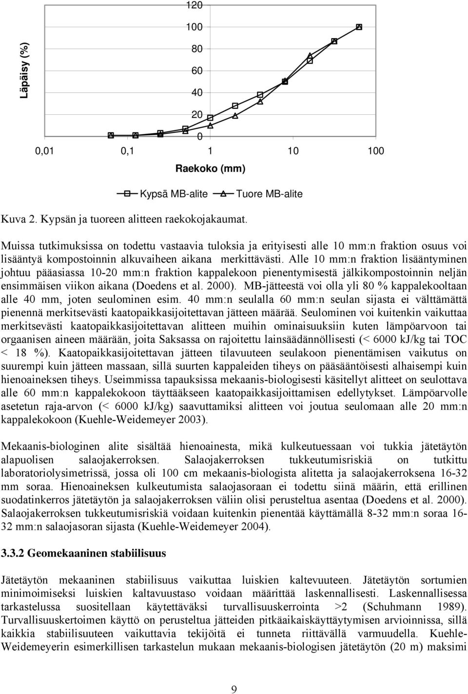 Alle 1 mm:n fraktion lisääntyminen johtuu pääasiassa 1-2 mm:n fraktion kappalekoon pienentymisestä jälkikompostoinnin neljän ensimmäisen viikon aikana (Doedens et al. 2).