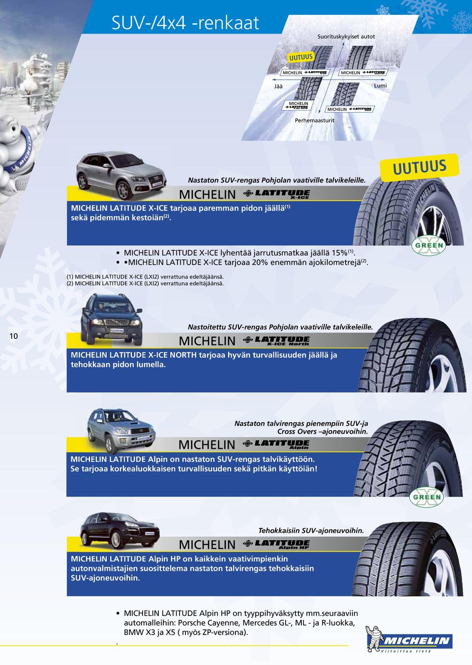 MICHELIN LATITUDE X-ICE tarjoaa 20% enemmän ajokilometrejä (2). (1) MICHELIN LATITUDE X-ICE (LXI2) verrattuna edeltäjäänsä. (2) MICHELIN LATITUDE X-ICE (LXI2) verrattuna edeltäjäänsä.