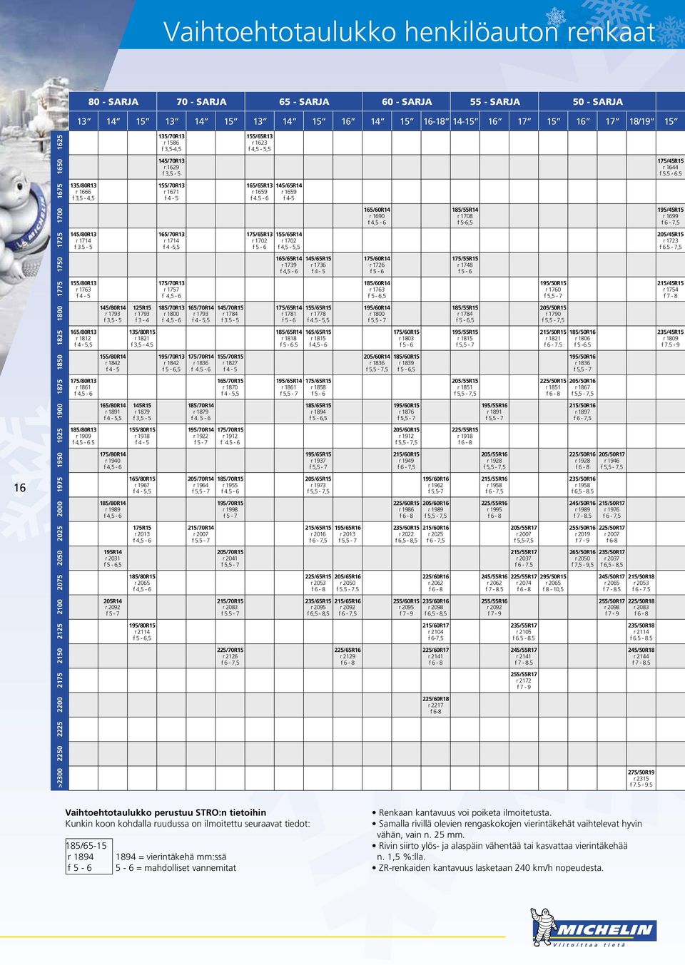 1629 r 1644 f 3,5-5 f 5.5-6.5 135/80R13 155/70R13 165/65R13 145/65R14 r 1666 r 1671 r 1659 r 1659 f 3,5-4,5 f 4-5 f 4.