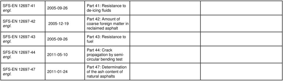 of coarse foreign matter in reclaimed asphalt Part 43: Resistance to fuel Part 44: Crack