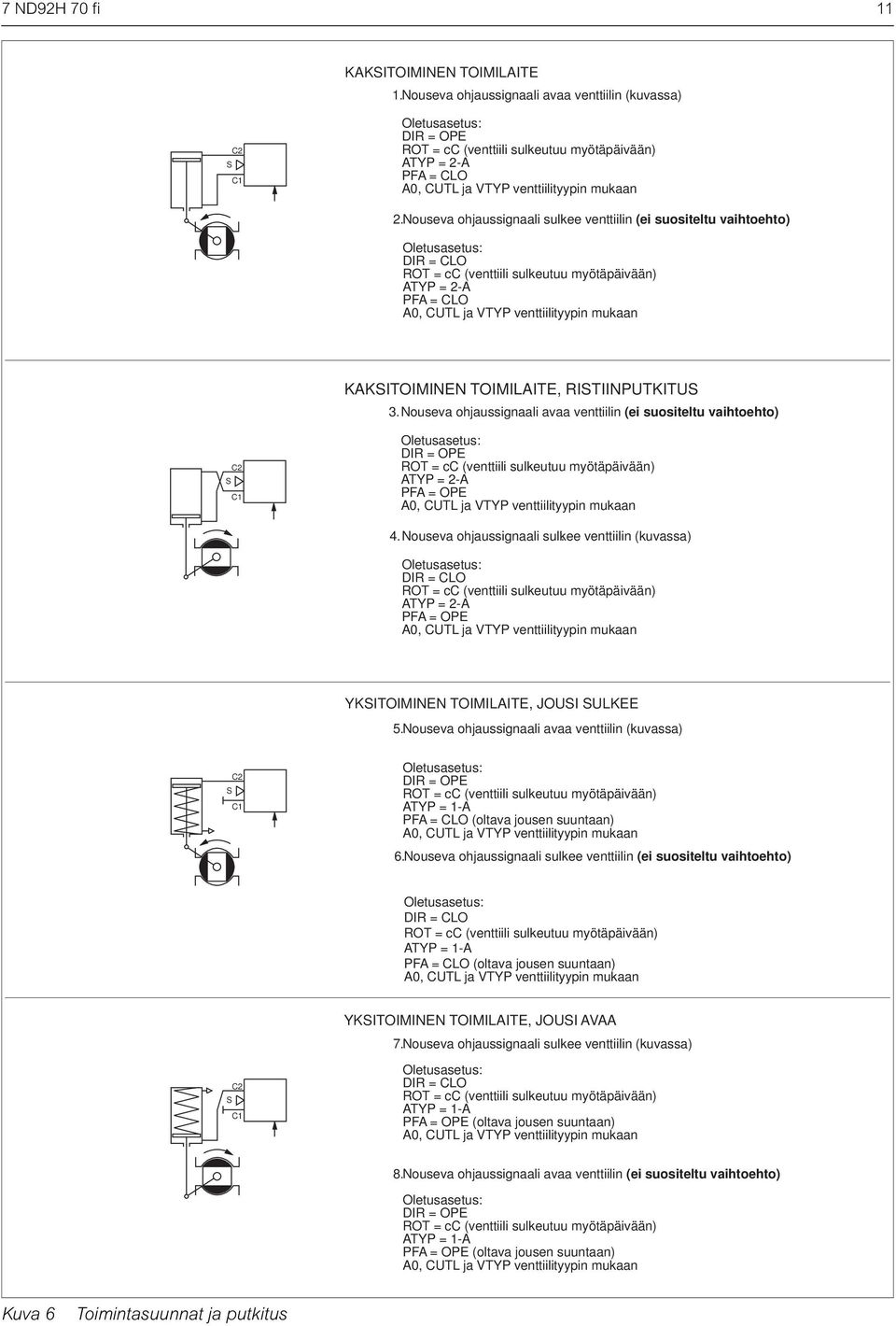 Nouseva ohjaussignaali sulkee venttiilin (ei suositeltu vaihtoehto) Oletusasetus: DIR = CLO ROT = cc (venttiili sulkeutuu myötäpäivään) ATYP = 2-A PFA = CLO A0, CUTL ja VTYP venttiilityypin mukaan