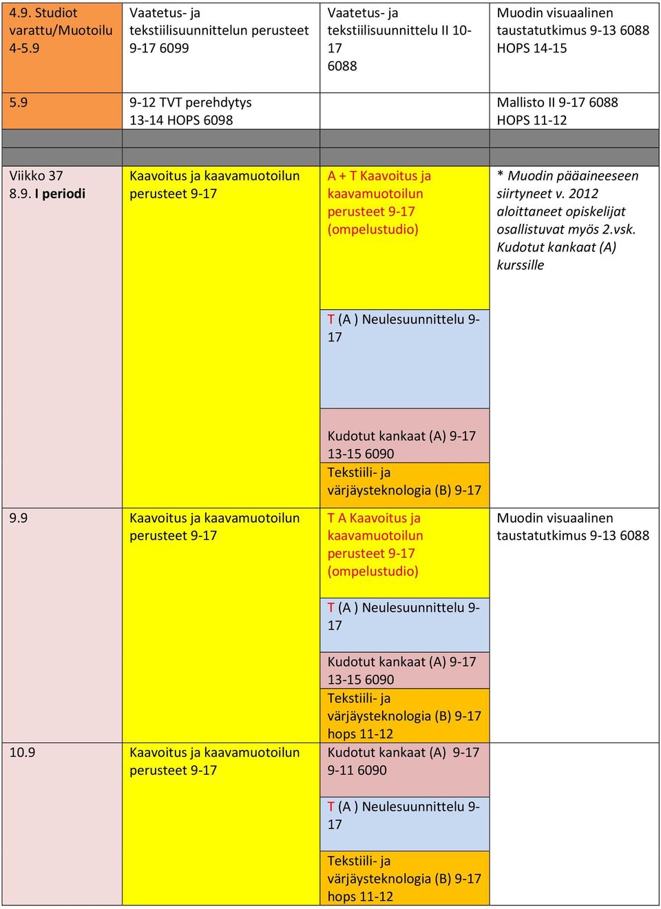 2012 aloittaneet opiskelijat osallistuvat myös 2.vsk. Kudotut kankaat (A) kurssille Kudotut kankaat (A) 9- värjäysteknologia (B) 9-9.9 Kaavoitus ja perusteet 9-10.