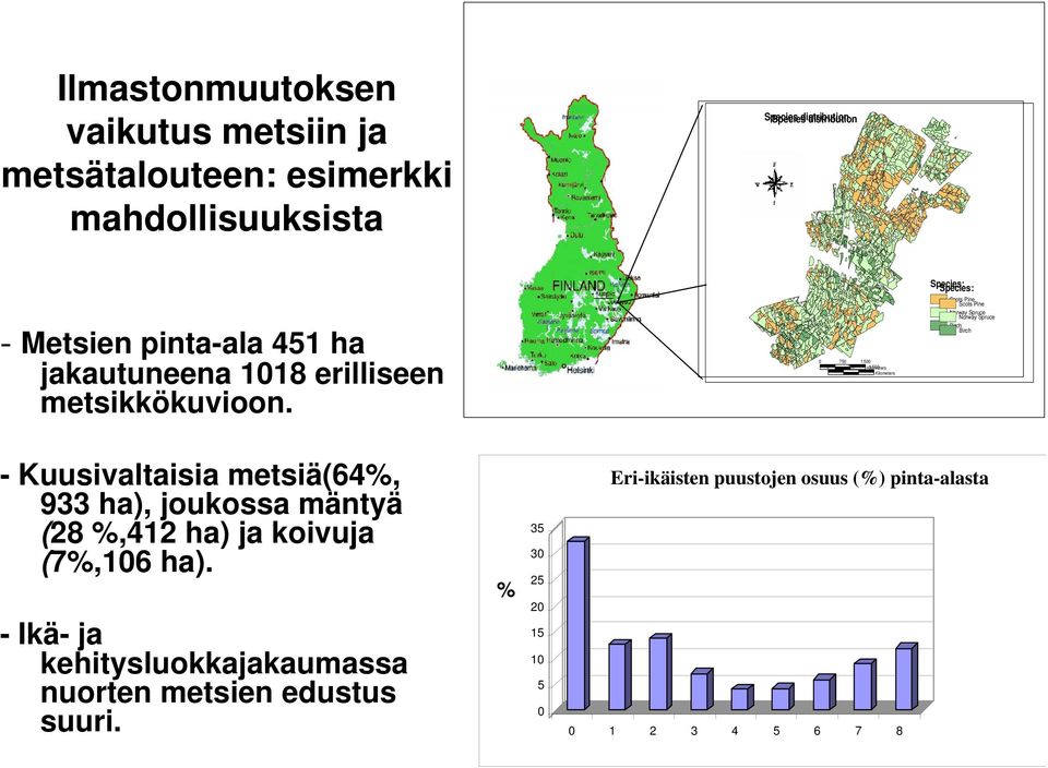 0 750 1 500 0 750 Kilometers 1 500 Kilometers Species: Species: Scots Pine Scots Pine Norway Spruce Norway Spruce Birch Birch -