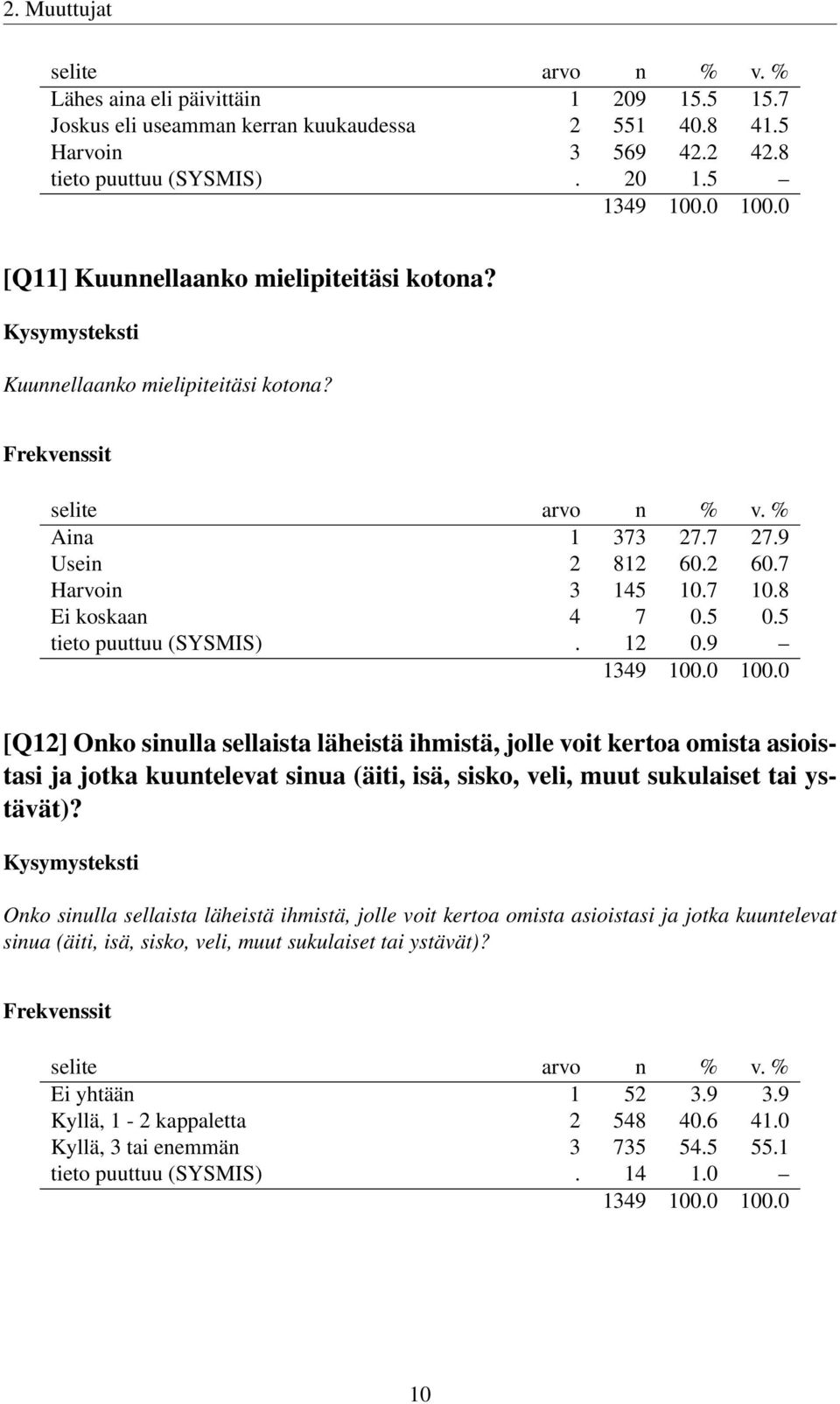 12 0.9 [Q12] Onko sinulla sellaista läheistä ihmistä, jolle voit kertoa omista asioistasi ja jotka kuuntelevat sinua (äiti, isä, sisko, veli, muut sukulaiset tai ystävät)?