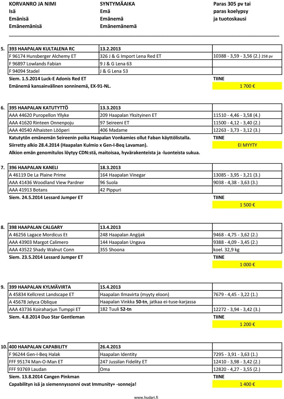 ) AAA 41620 Rinteen Onnenpoju 97 Seireeni ET 11500-4,12-3,40 (2.) AAA 40540 Alhaisten Lööperi 406 Madame 12263-3,73-3,12 (3.