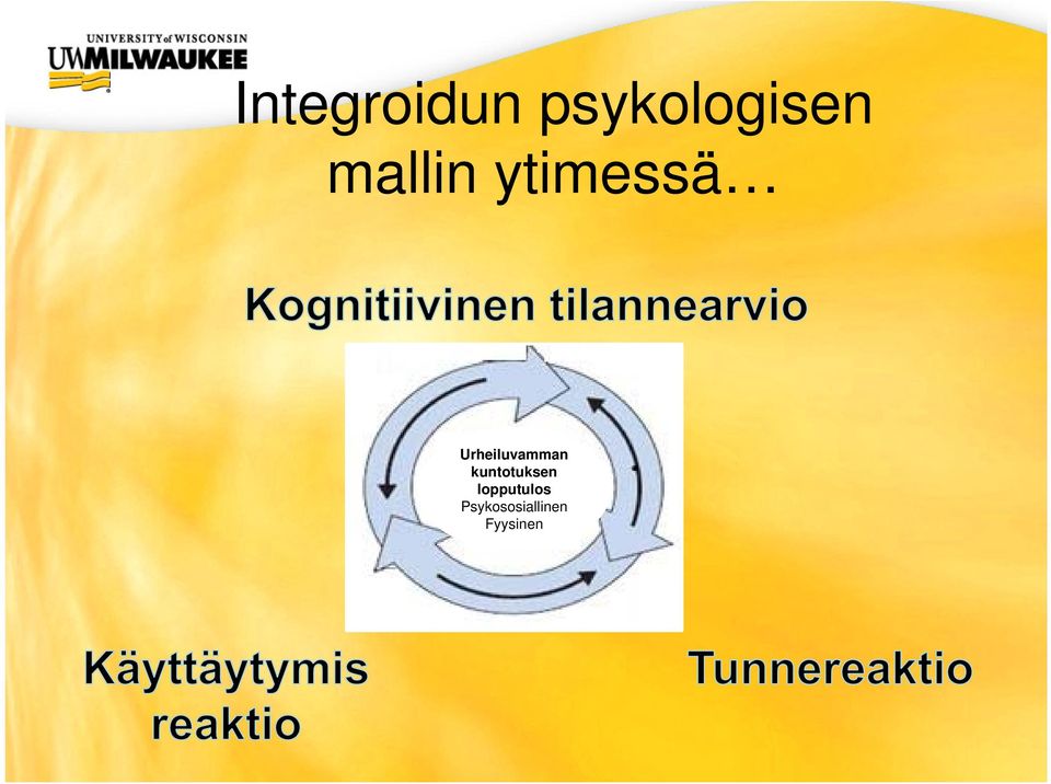 Urheiluvamman kuntotuksen
