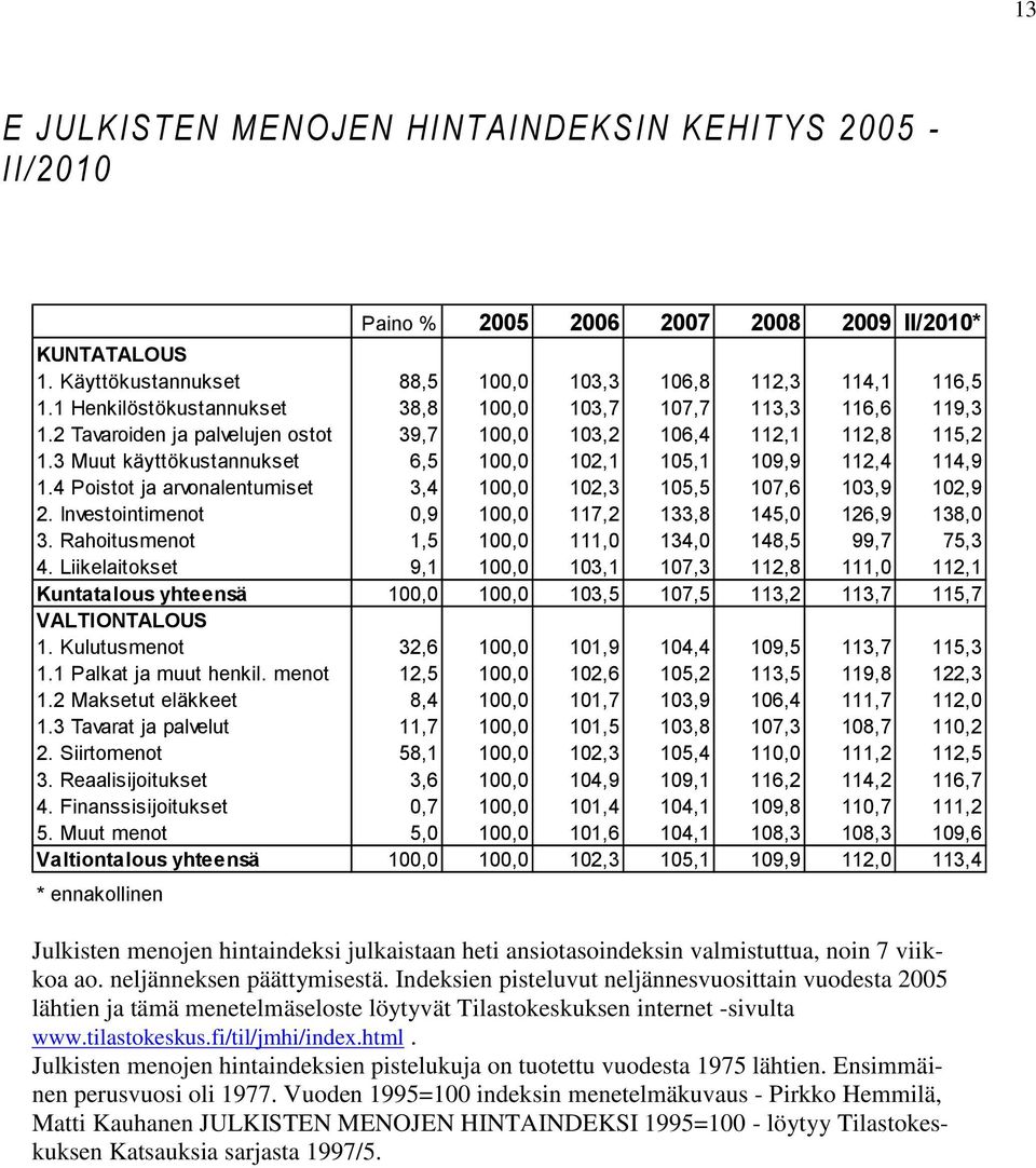 3 Muut käyttökustannukset 6,5 100,0 102,1 105,1 109,9 112,4 114,9 1.4 Poistot ja arvonalentumiset 3,4 100,0 102,3 105,5 107,6 103,9 102,9 2. Investointimenot 0,9 100,0 117,2 133,8 145,0 126,9 138,0 3.