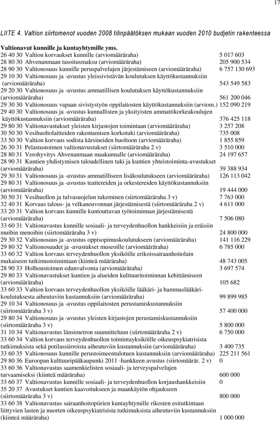 (arviomääräraha) 6 757 130 693 29 10 30 Valtionosuus ja -avustus yleissivistävän koulutuksen käyttökustannuksiin (arviomääräraha) 543 549 583 29 20 30 Valtionosuus ja -avustus ammatillisen