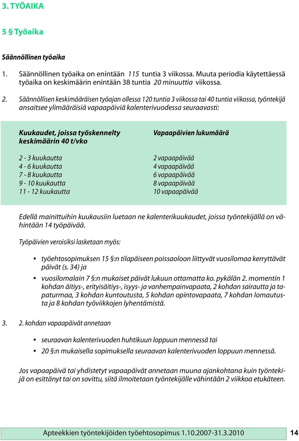 Säännöllisen keskimääräisen työajan ollessa 120 tuntia 3 viikossa tai 40 tuntia viikossa, työntekijä ansaitsee ylimääräisiä vapaapäiviä kalenterivuodessa seuraavasti: Kuukaudet, joissa työskennelty