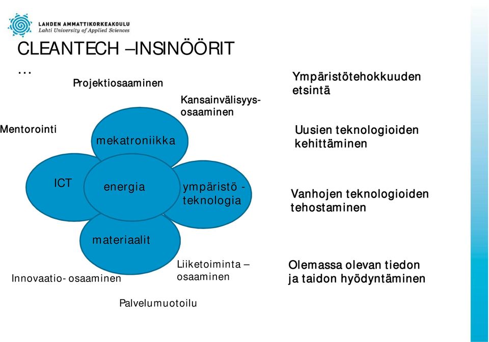 kehittäminen ICT energia ympäristö - teknologia Vanhojen teknologioiden tehostaminen