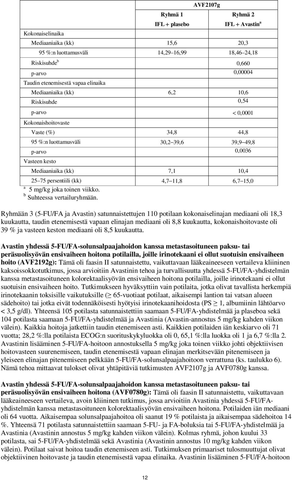 7,1 10,4 25 75 persentiili (kk) 4,7 11,8 6,7 15,0 a 5 mg/kg joka toinen viikko. b Suhteessa vertailuryhmään.