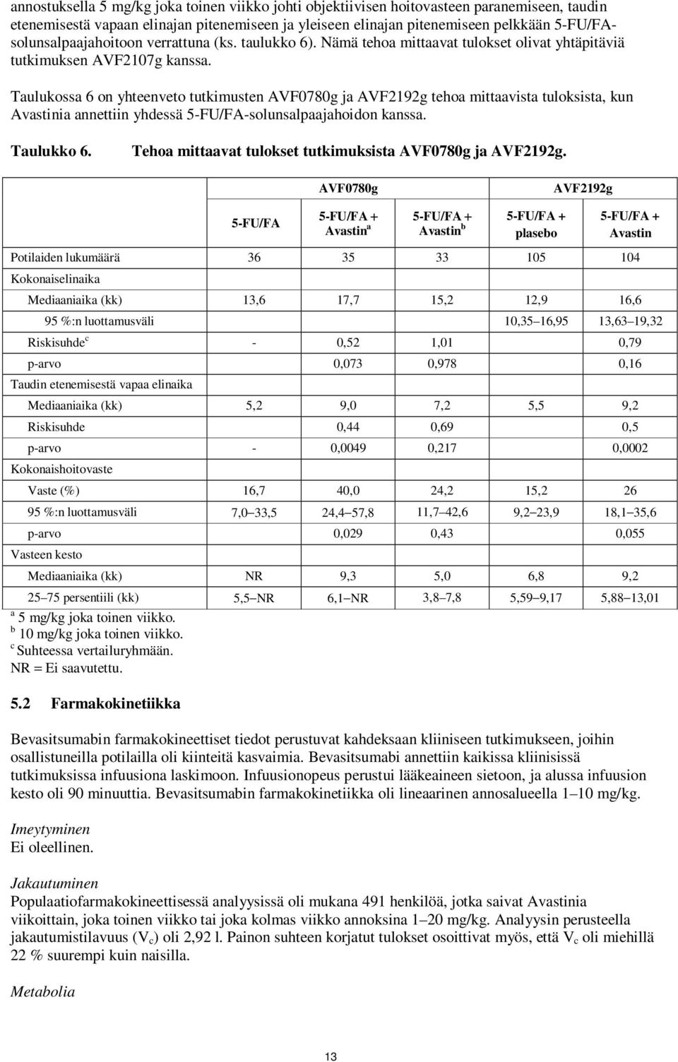 Taulukossa 6 on yhteenveto tutkimusten AVF0780g ja AVF2192g tehoa mittaavista tuloksista, kun Avastinia annettiin yhdessä 5-FU/FA-solunsalpaajahoidon kanssa. Taulukko 6.