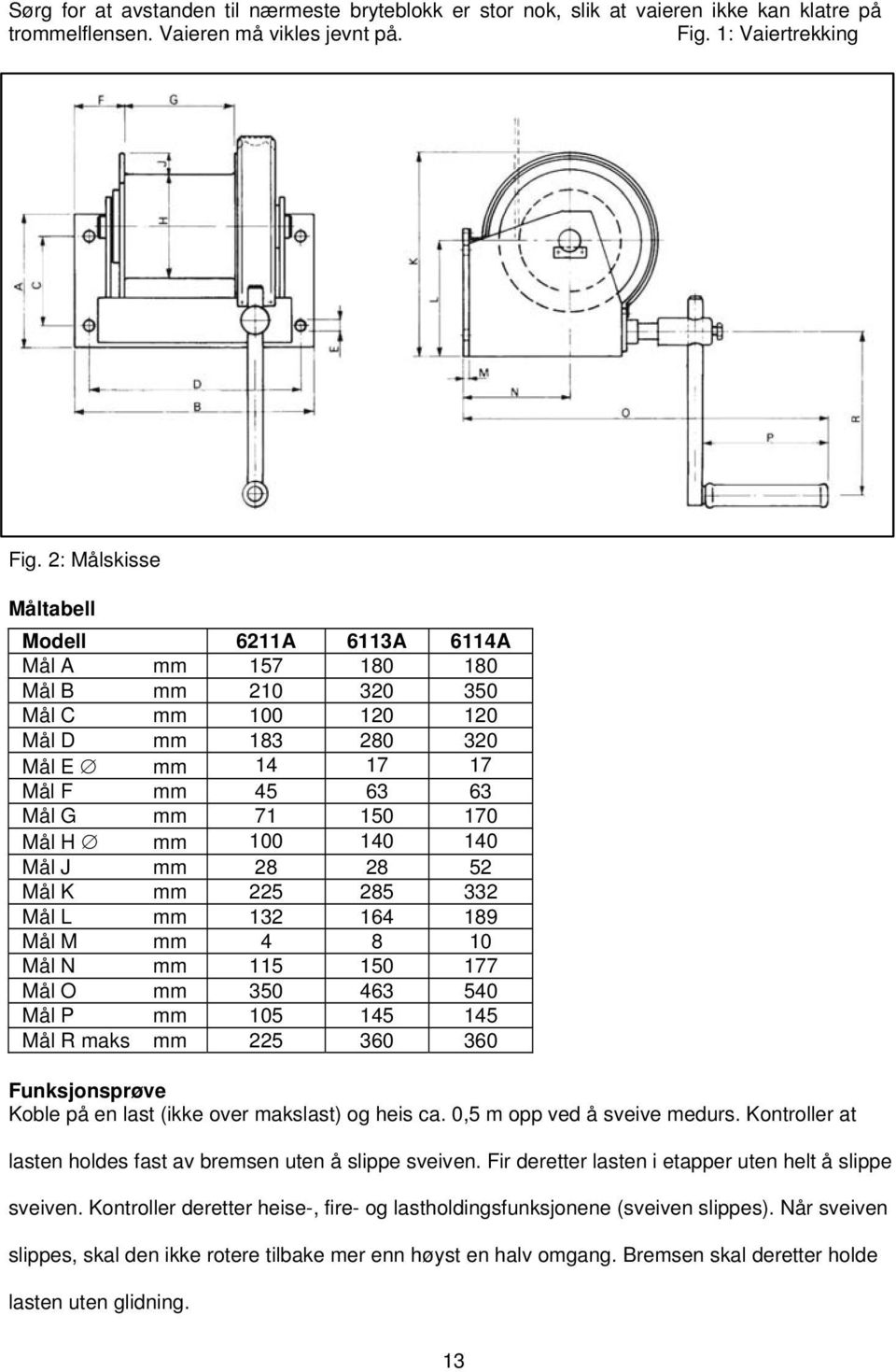 100 140 140 Mål J mm 28 28 52 Mål K mm 225 285 332 Mål L mm 132 164 189 Mål M mm 4 8 10 Mål N mm 115 150 177 Mål O mm 350 463 540 Mål P mm 105 145 145 Mål R maks mm 225 360 360 Funksjonsprøve Koble